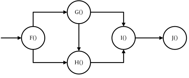 Figure 2-3: Example call graph 