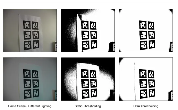 Figure 3.6  Otsu and static thresholding comparison. 
