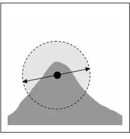 Figure 4.3  The Keypoint Detector 