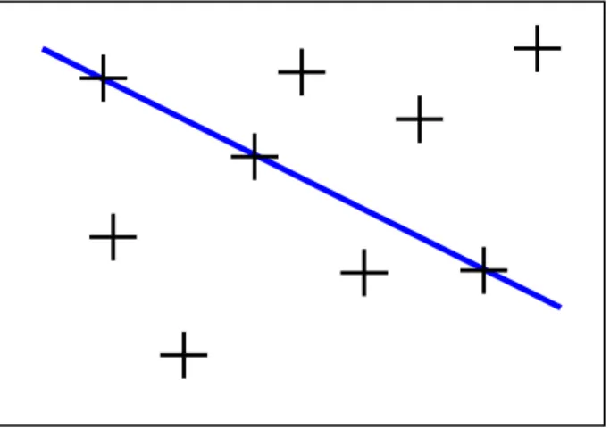 Figure 4.6  The Hough transform principle 