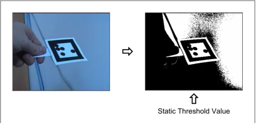 Figure 3.1  The basic segmentation technique 