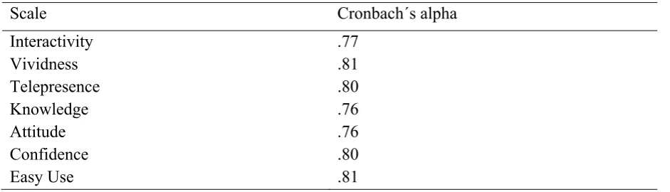 Tabel 4.1: Cronbach´s Alpha 