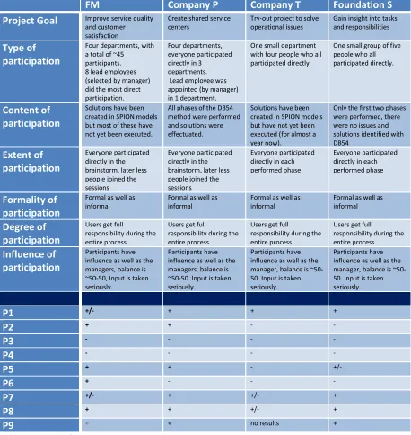 Table 5- Summary of cases 