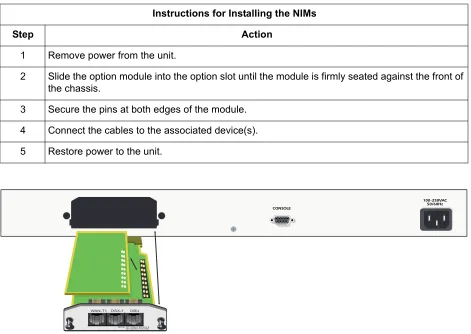 Figure 15.  NIM and DIM Installation