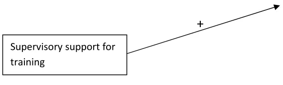 Figure 1. Conceptual model 