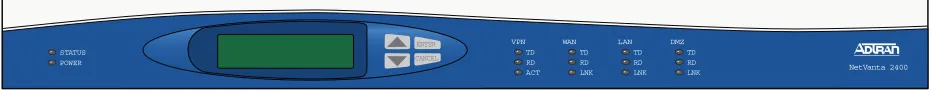 Figure 4.  NetVanta 2400 Front Panel Layout