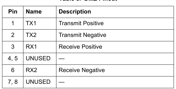 Table 4.  WAN Pinout  