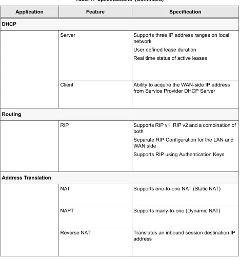 Table 7.  Specifications  (Continued)
