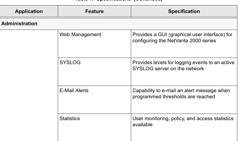 Table 7.  Specifications  (Continued)