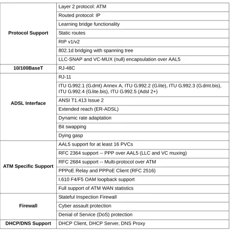 Table 1.  Features and Specifications