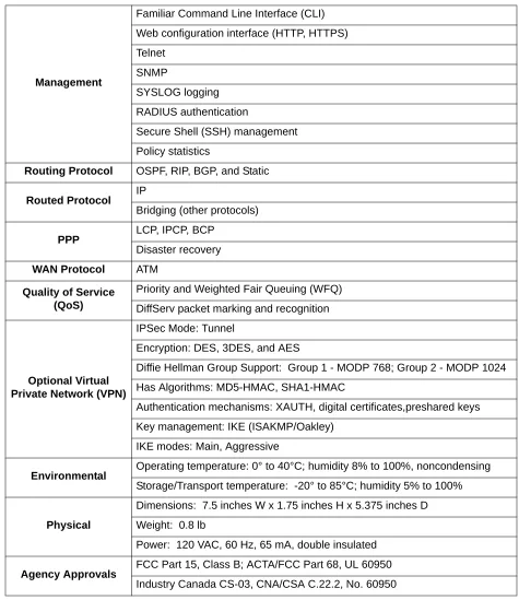 Table 1.  Features and Specifications (Continued)