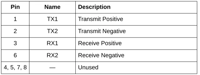 Table A-1.  ADSL Connector Pinouts  