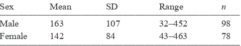 Table 4. Time (min) taiko parents (by sex) spent in burrows during chick-feeding visits