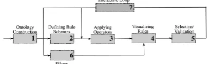 figure 1. First, the user knowledge defines customer 