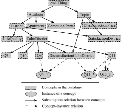 Figure 4. Association mapping relations with User 
