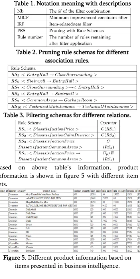 Table 1. Notation meaning with descriptions 