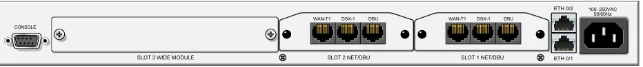 Figure 2.  NetVanta 4305 Rear Panel Layout