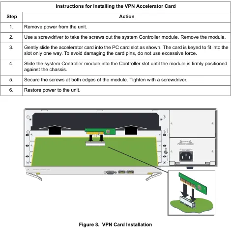Figure 8.  VPN Card Installation