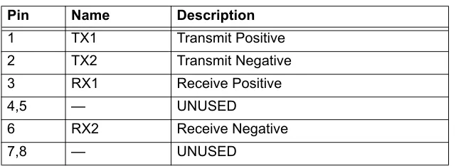 Table A.  10/100BaseT Ethernet Port Pinout