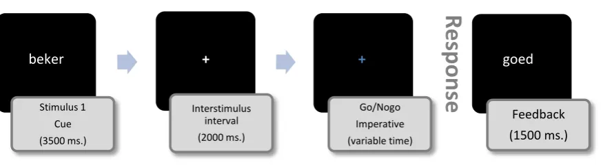 Fig. 1 Schematic overview of the task. 