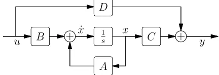 Figure 6: A system G with input u, output y