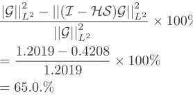 Figure 11diﬀerence between the shows the L2-norm, the truncated norm and the L2-norm and the scaled L∞-normfor diﬀerent sample periods.