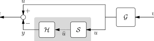 Figure 2: Example of a sampler that takes sam-ples according to the value of the input functionat multiples of the sampling period h (the idealsampler)