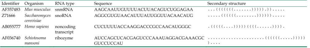Table 2. Biological RNA sequences used in this study. 