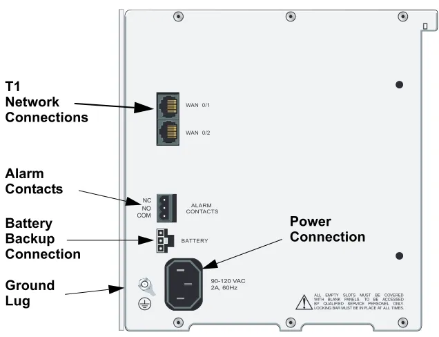 Figure 2.  NetVanta 950 Right Side Panel Layout
