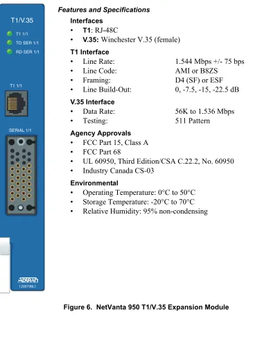 Figure 6.  NetVanta 950 T1/V.35 Expansion Module