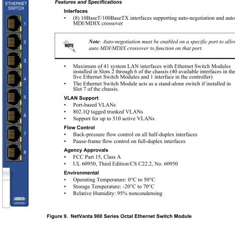 Figure 9.  NetVanta 900 Series Octal Ethernet Switch Module