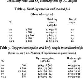 Table 5. Oxygen consumption and body weight in undisturbed fish