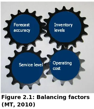 Figure 2.1: Balancing factors (MT, 2010) 