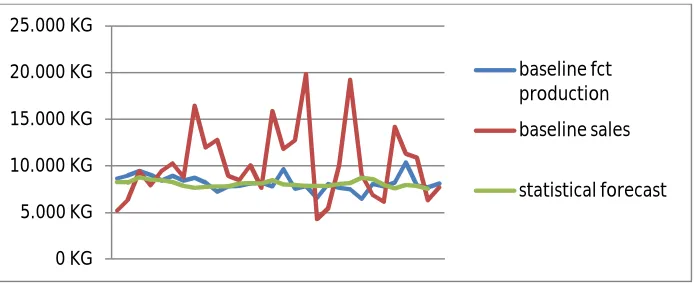 Figure 5.10 suggests that the promotions are still present, because the pattern contains 