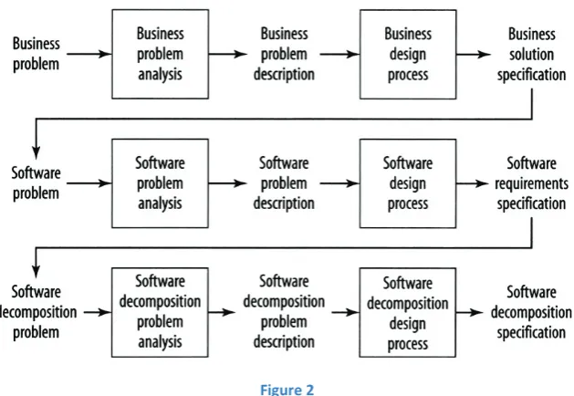 Figure 3: Main approach 