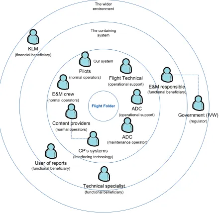 Figure 5: Stakeholder map 