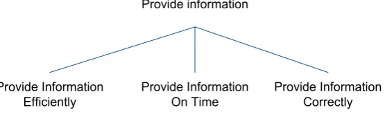 Figure 7: Goal tree - Maintenance crew 