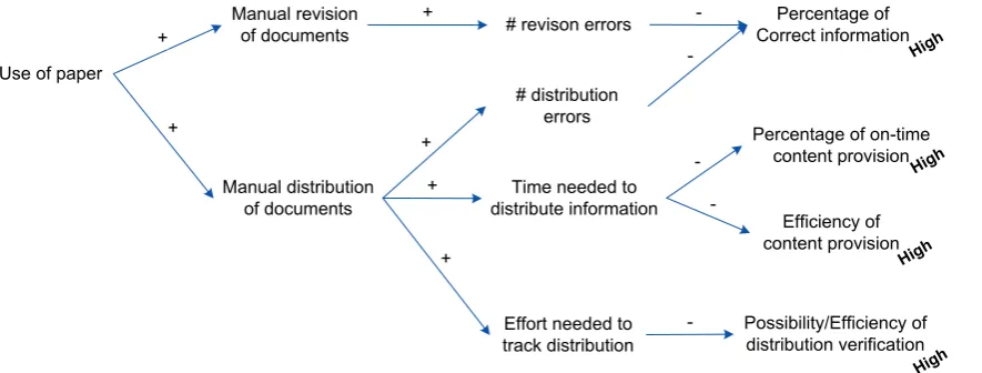 Figure 11: Problem theory - Content providers 