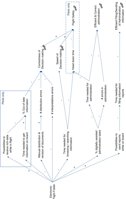 Figure 12: Solution theory - Content users 