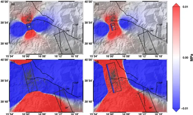 Figure 4. (a) Coulomb stress maps sliced at 3.6 km, and produced by a fault modelling the M w = 5.1 largest shock on a receiver fault simulating the Castrovillari fault (parameter from DISS here)