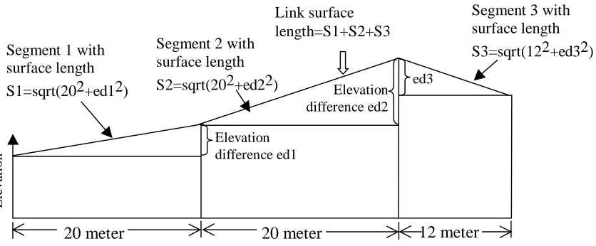 FIGURE 2  Transformation from data analysis to surface analysis.