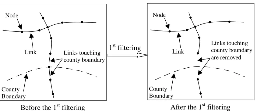 FIGURE 4  Data analysis link filtering and additional attribute calculation.