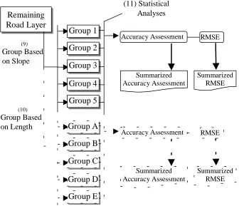 FIGURE 6  Removing suspect links from further analyses.