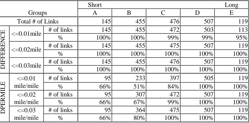TABLE 1  Frequency Analysis for Groups Based on Slope