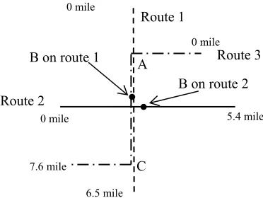 Figure 4.9  Example of Errors in LRS (Modeled after Miller and Shaw 2001) 