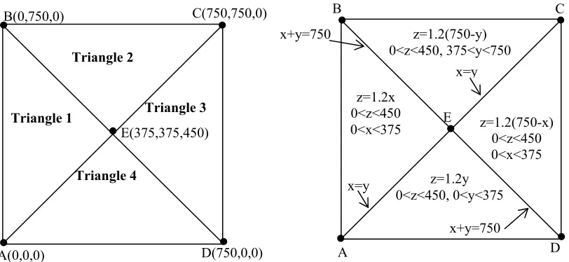 Figure 3.9  The TIN Model for the Pyramid 