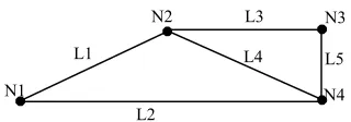 Figure 3.10  A Simple Network Model 