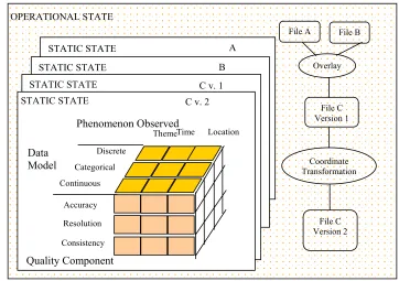 Figure 4.1  Data Quality Parameter Matrix 