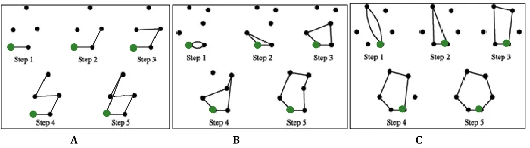 Figure 10 Construction heuristics 