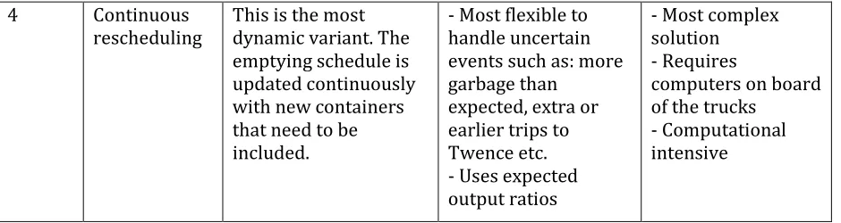 Table 5 Different options for a dynamic planning methodology 
